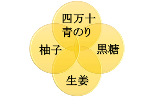 Ԓ̈҂̎